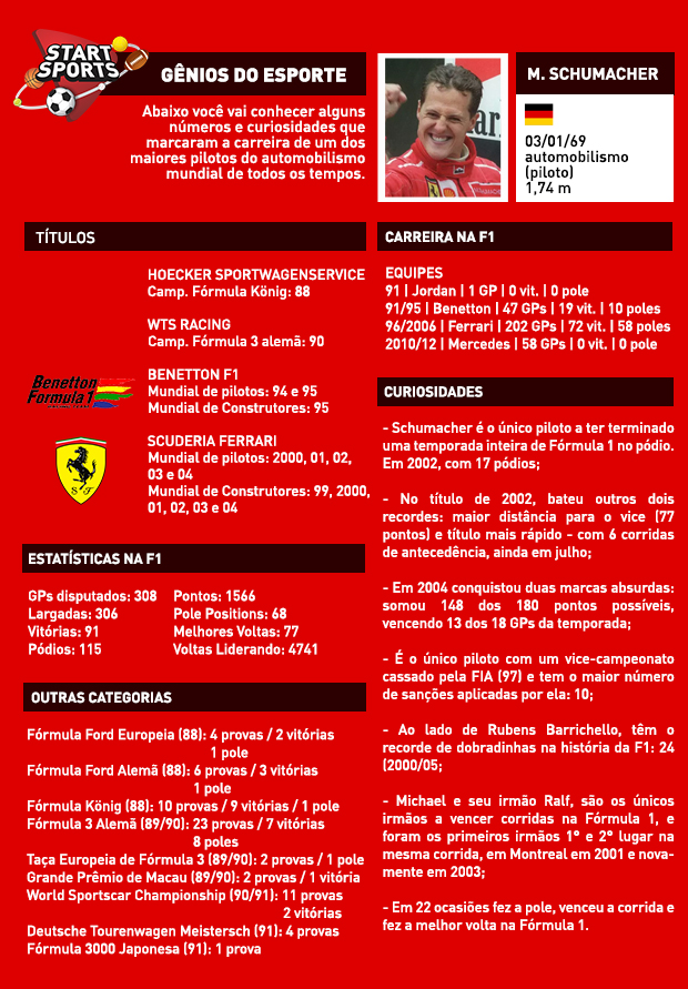 Michael Schumacher - estatísticas